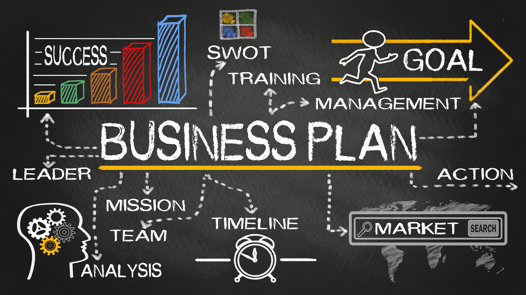 simple business plan in nigeria